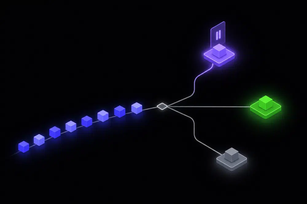 Flat isometric illustration of a data pipeline forking into three lanes: one ending in a green success node, one in a muted grey node, and one rising into a violet escalation lane with a paused node, drawn in indigo and violet on a near-black background.