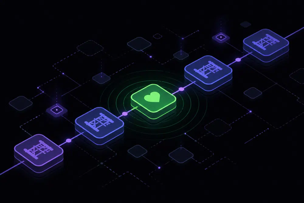 Flat isometric pipeline of guardrail gates with one pulsing green heartbeat node, dark theme, indigo and violet accents.
